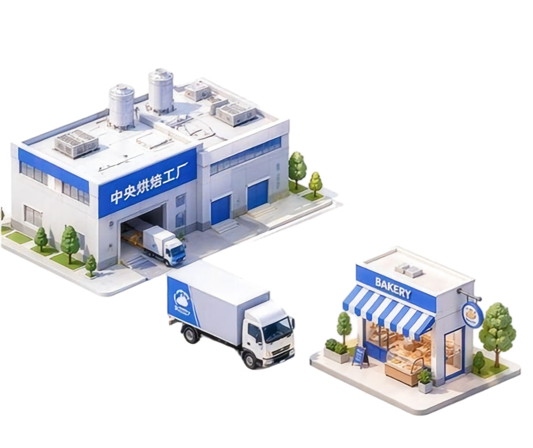 中央工厂 + 连锁门店解决方案