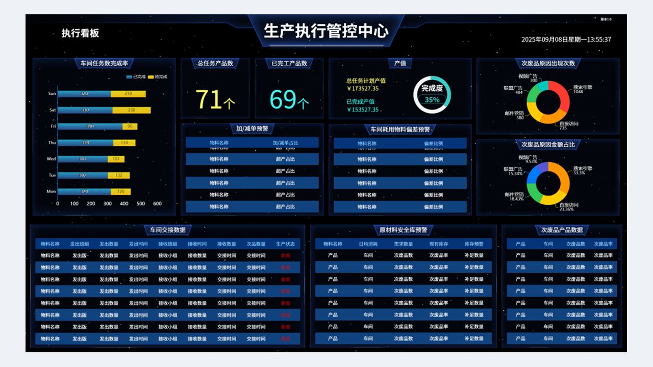 数字化生产看板落地应用：破解传统工厂生产管控痛点