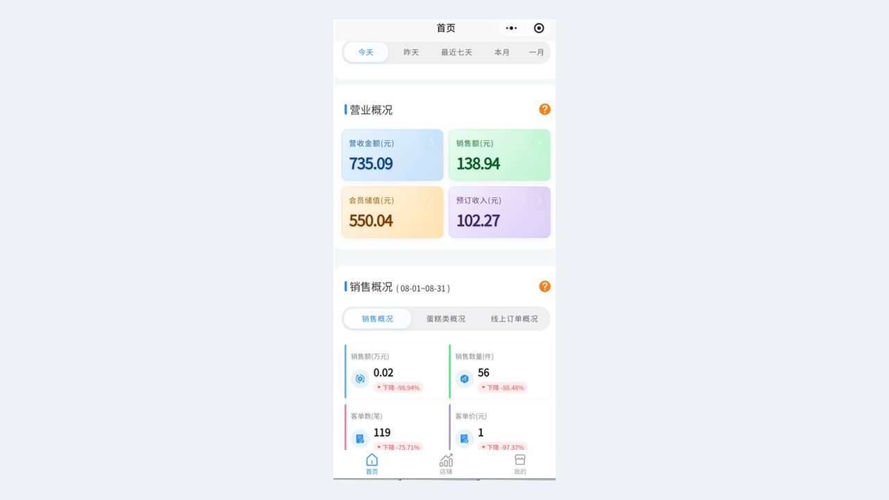 门店数据管理神器|安仕达运营助手,一部手机管好整店运营分析