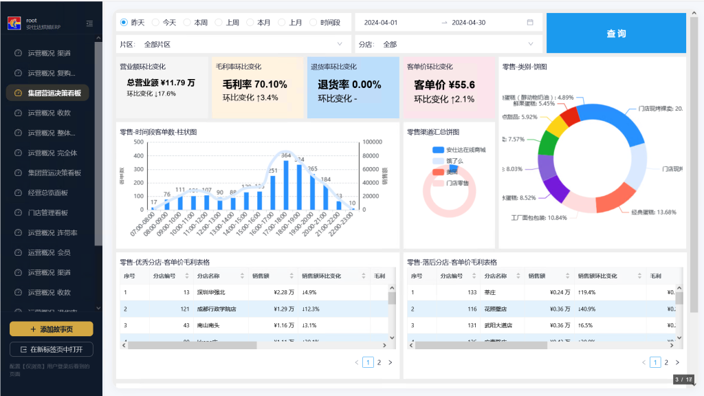 BI - 毛利分析 image