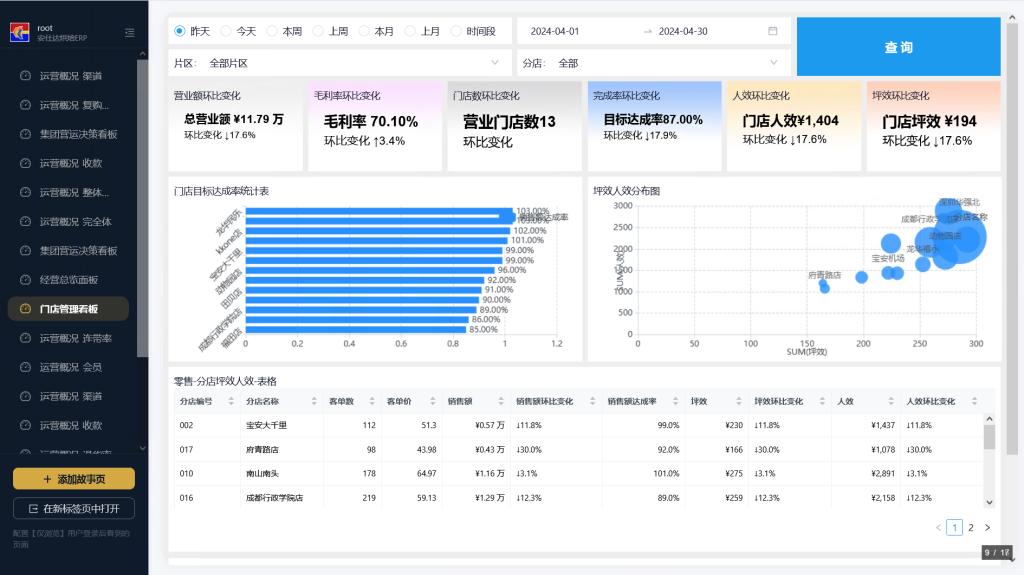 BI - 营运分析 image